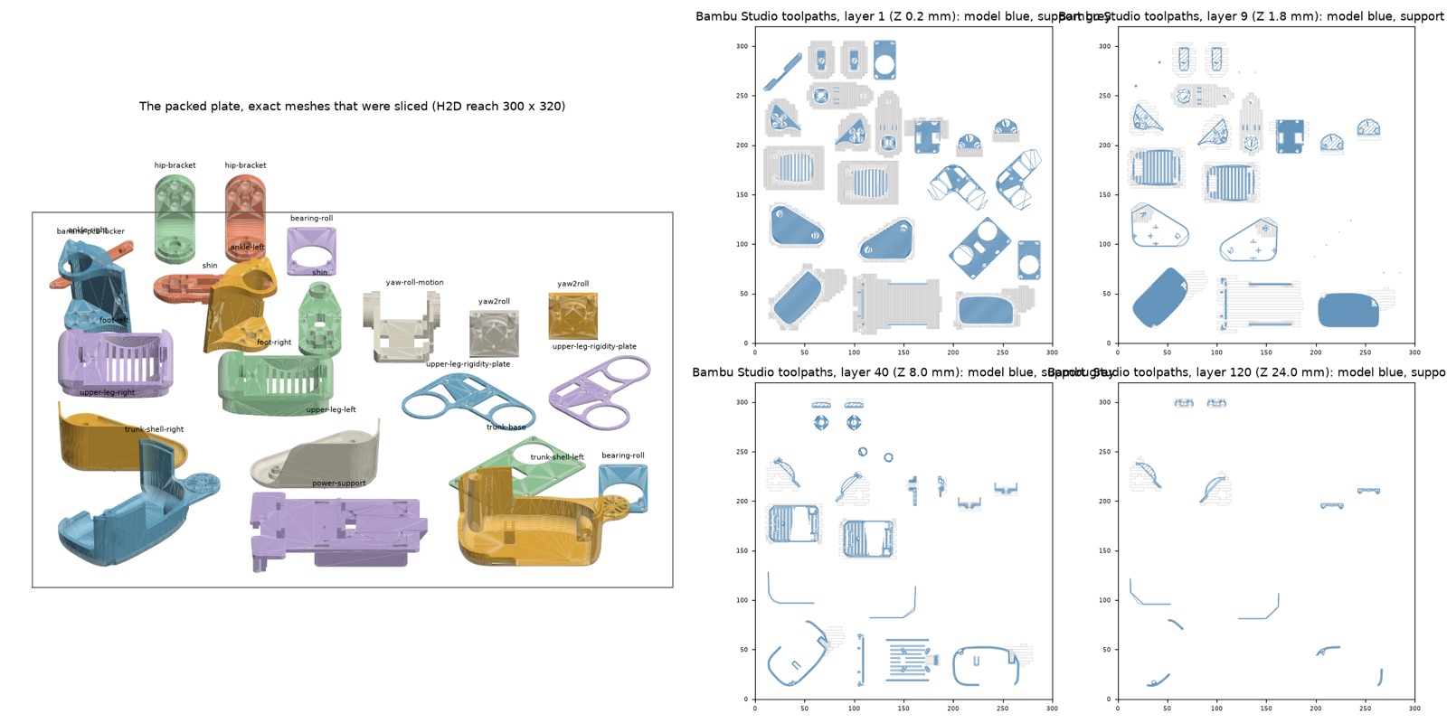 The packed body plate and four layers of its toolpaths
